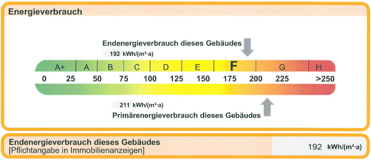 Schallbruch 34 Wärmeausweis Schallbruch 34 Wärmeausweis